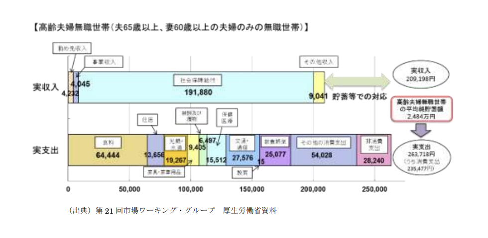 教育費負担の実態調査結果