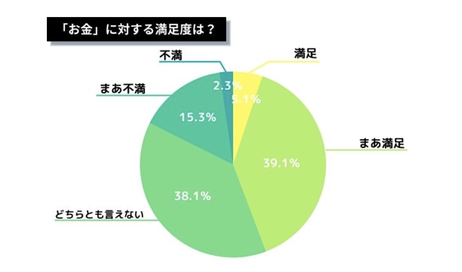 生活満足度グラフ