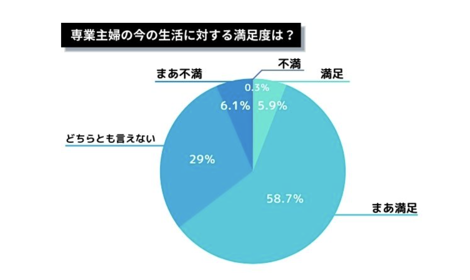 生活満足度グラフ