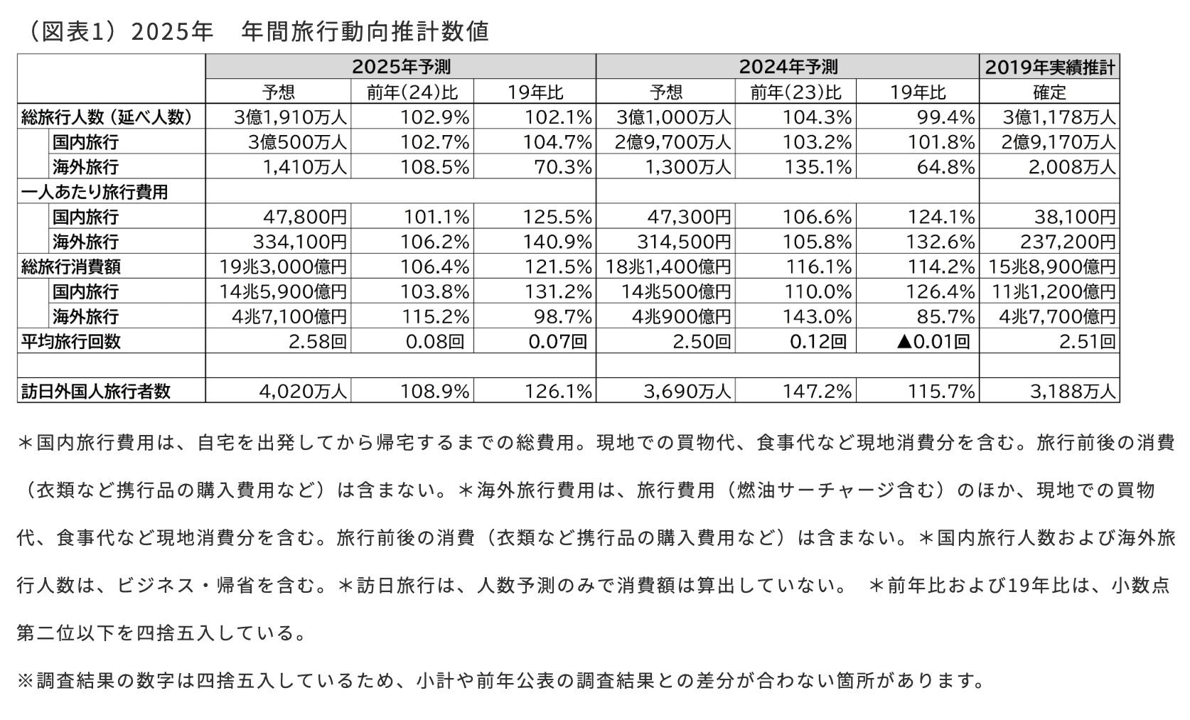 はい、いいえグラフ